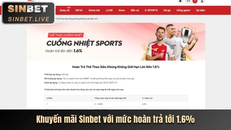 Khuyến Mãi Đăng Ký 8k bet